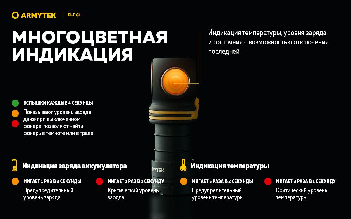 Мультифонарь светодиодный Armytek Elf C1 Micro USB F05002C, 1000 люмен, холодный свет - фото